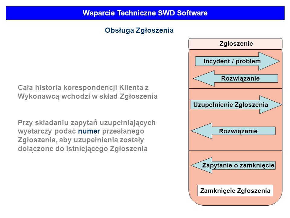 Prezentacja Opisuje Mechanizm Pracy Ppt Pobierz